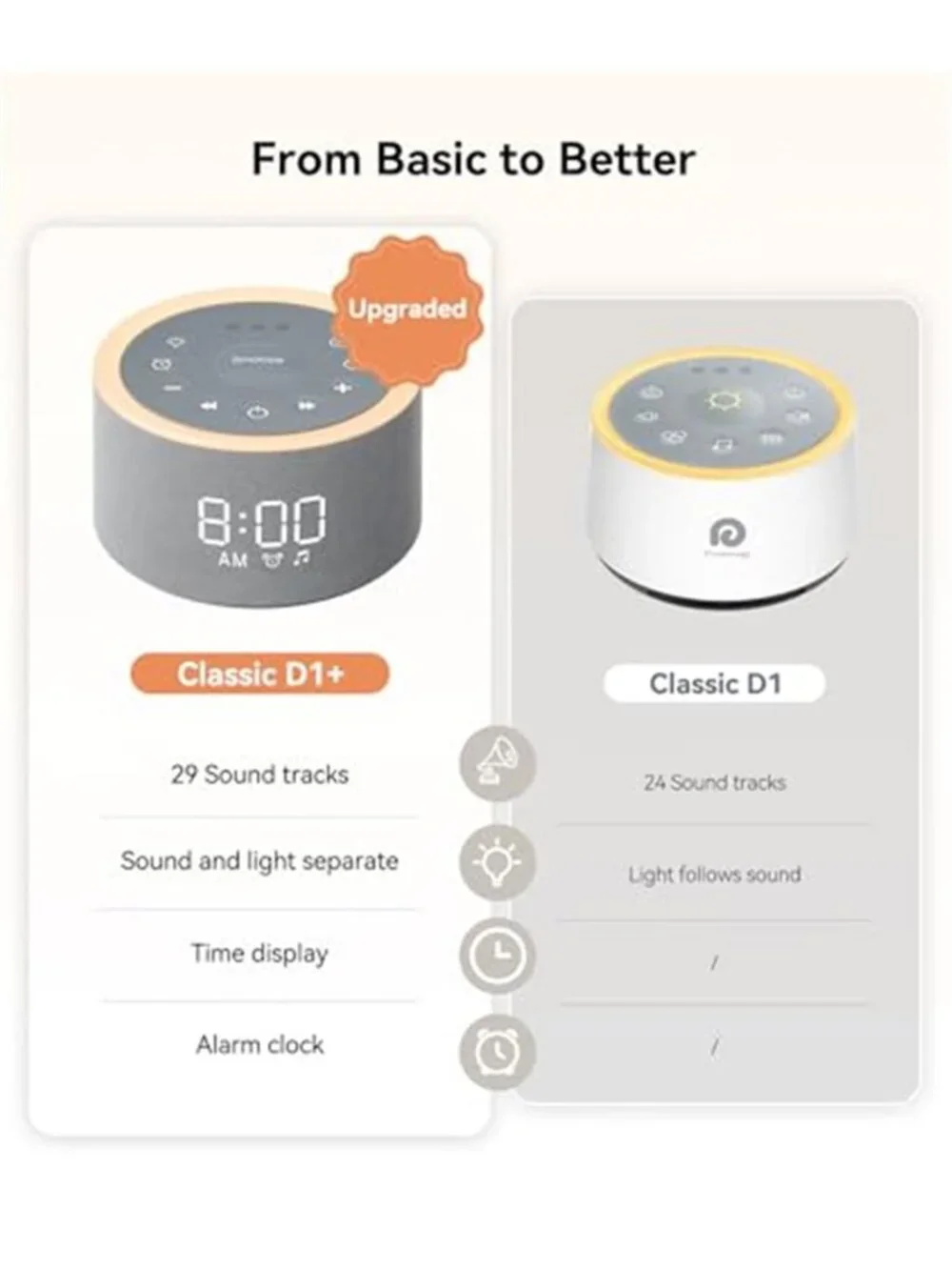 White Noise Sound Machine Alarm Clock Night Light Baby Sleep 29 Sounds Grey
